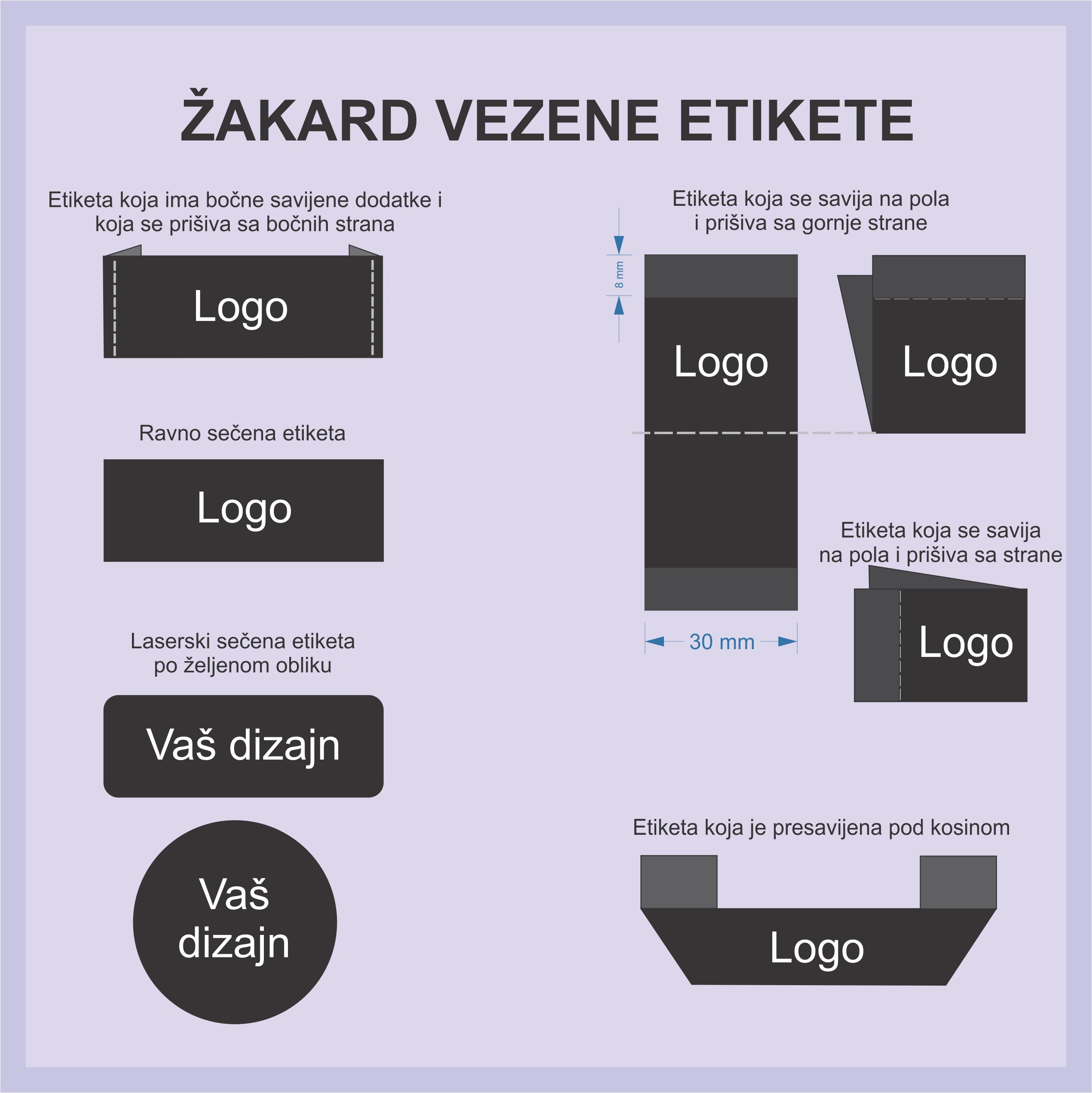 ZAKARD-etikete-objasnjenje.jpg